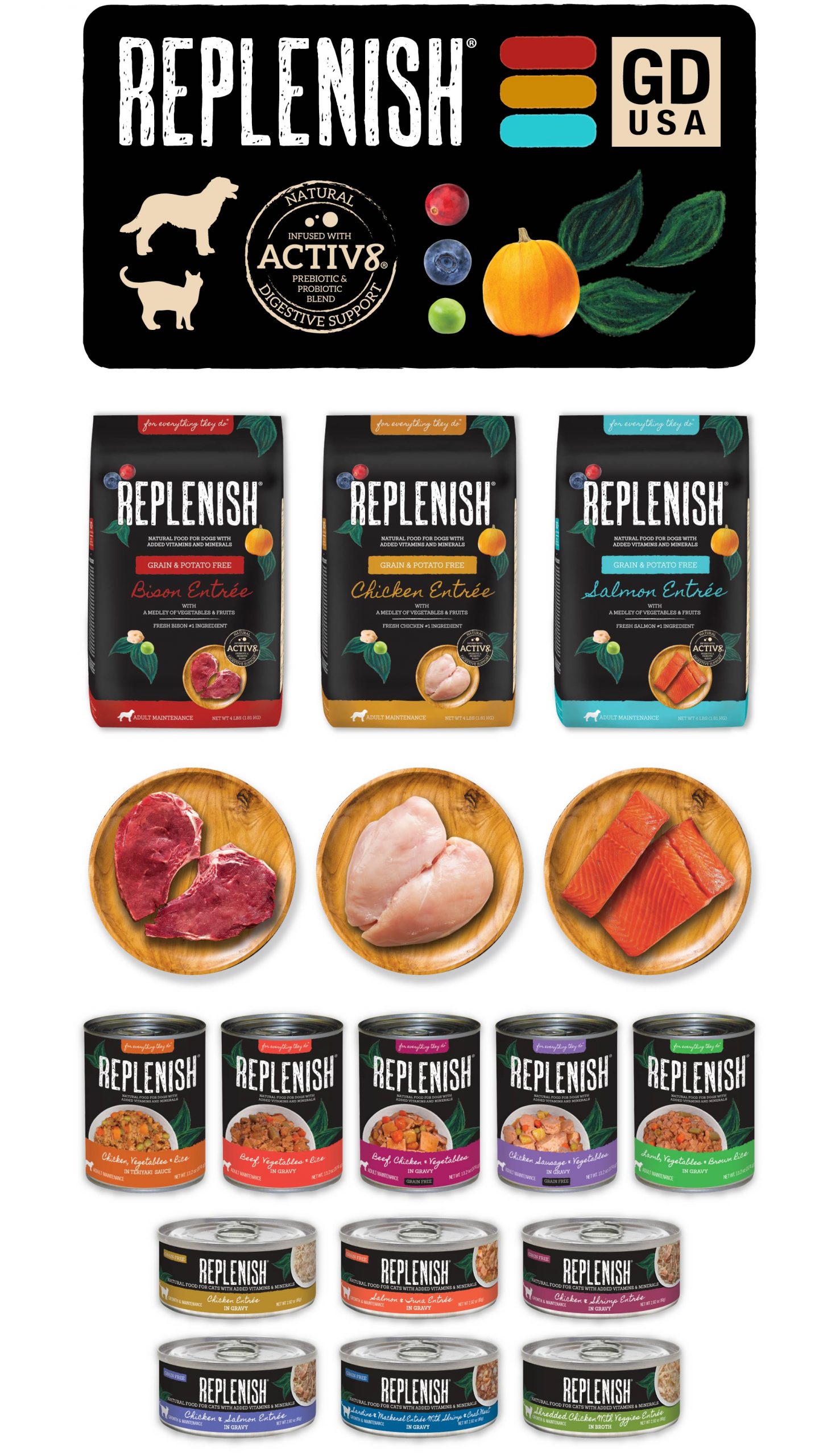 Matrix Partners Portfolio: Full graphics of Replenish Dog & Cat food